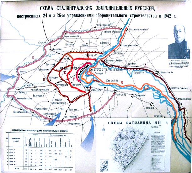 Горьковский рубеж обороны карта